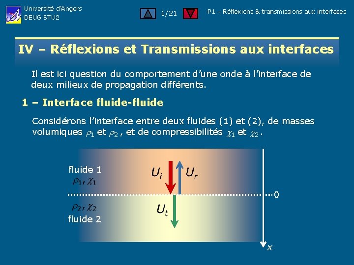 Université d’Angers DEUG STU 2 1/21 P 1 – Réflexions & transmissions aux interfaces