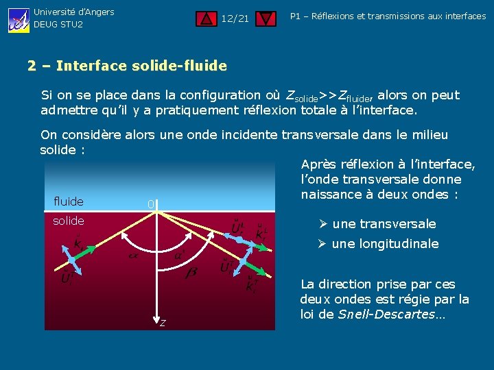 Université d’Angers DEUG STU 2 12/21 P 1 – Réflexions et transmissions aux interfaces