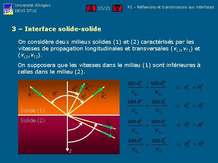 Université d’Angers DEUG STU 2 15/21 P 1 – Réflexions et transmissions aux interfaces