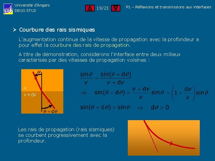 Université d’Angers DEUG STU 2 19/21 P 1 – Réflexions et transmissions aux interfaces