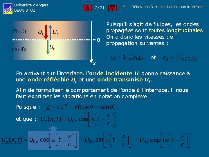 Université d’Angers DEUG STU 2 2/21 0 x P 1 – Réflexions & transmissions