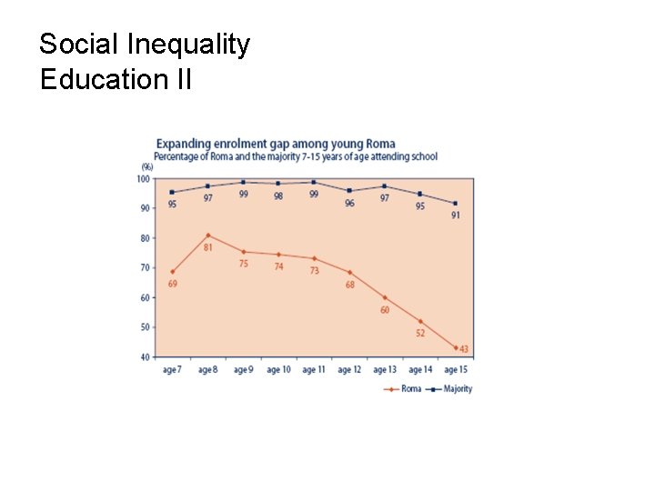 Social Inequality Education II 