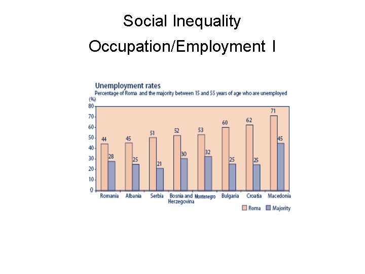 Social Inequality Occupation/Employment I 