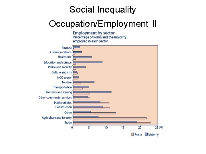 Social Inequality Occupation/Employment II 