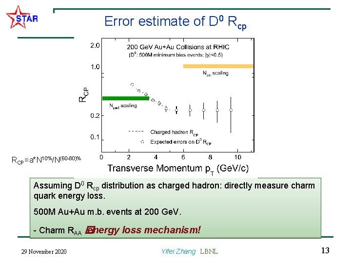 Error estimate of D 0 Rcp RCP=a*N 10%/N(60 -80)% Assuming D 0 Rcp distribution