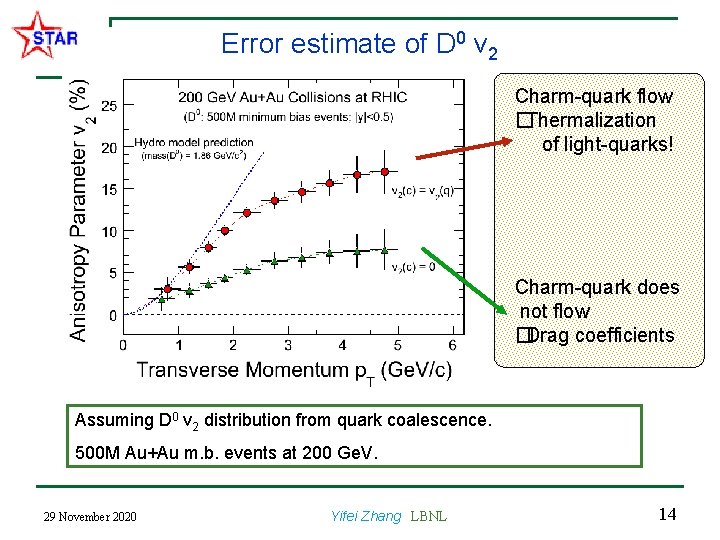 Error estimate of D 0 v 2 Charm-quark flow � Thermalization of light-quarks! Charm-quark