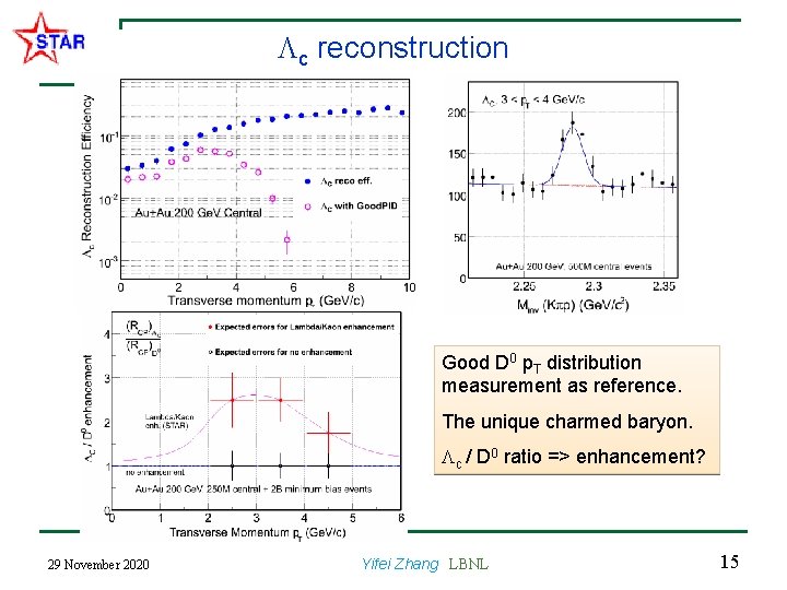 c reconstruction Good D 0 p. T distribution measurement as reference. The unique c reconstruction Good D 0 p. T distribution measurement as reference. The unique