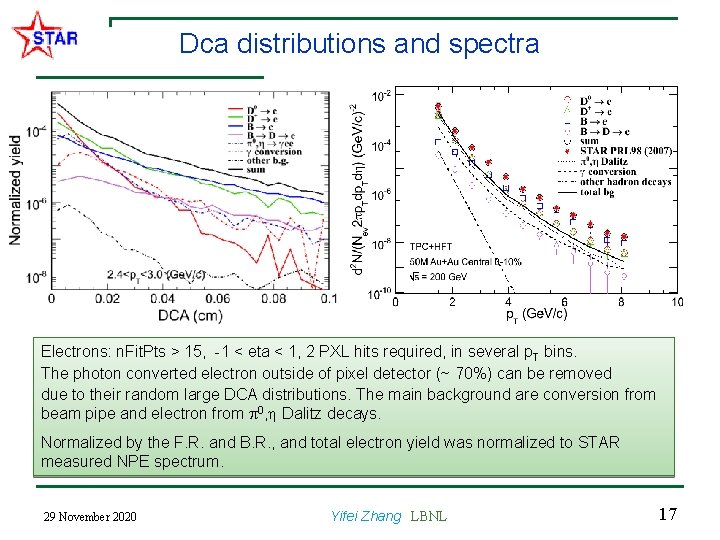 Dca distributions and spectra Electrons: n. Fit. Pts > 15, -1 < eta <