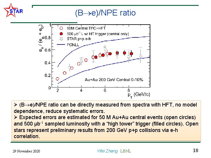 (B e)/NPE ratio Ø (B e)/NPE ratio can be directly measured from spectra with