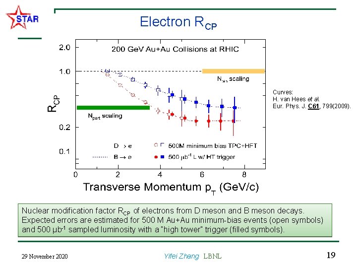 Electron RCP Curves: H. van Hees et al. Eur. Phys. J. C 61, 799(2009). Electron RCP Curves: H. van Hees et al. Eur. Phys. J. C 61, 799(2009).