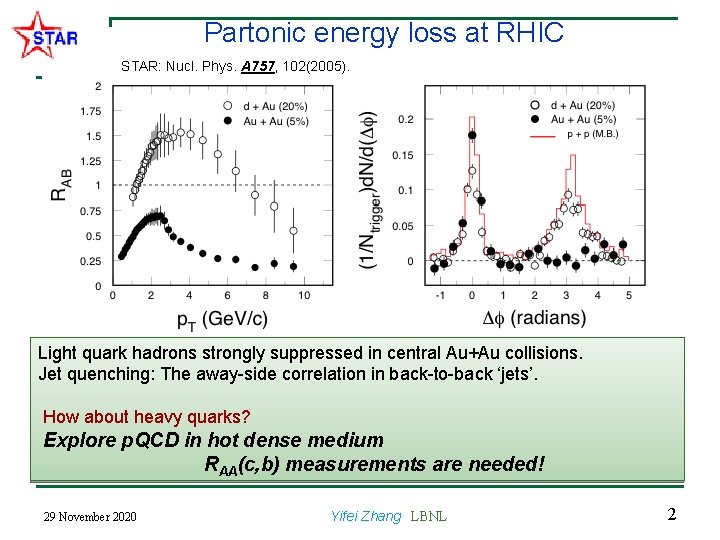 Partonic energy loss at RHIC STAR: Nucl. Phys. A 757, 102(2005). Light quark hadrons Partonic energy loss at RHIC STAR: Nucl. Phys. A 757, 102(2005). Light quark hadrons