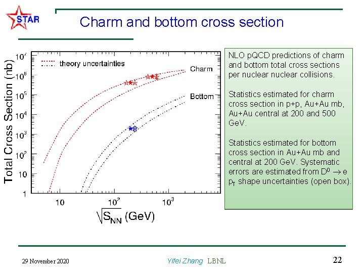 Charm and bottom cross section NLO p. QCD predictions of charm and bottom total