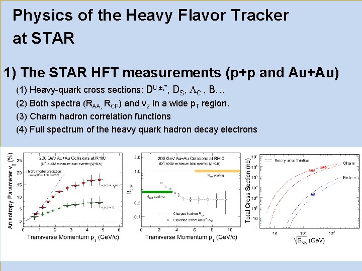 Physics of the Heavy Flavor Tracker at STAR 1) The STAR HFT measurements (p+p