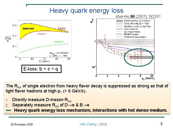 Heavy quark energy loss STAR PRL 98 (2007) 192301 E-loss: b < c < Heavy quark energy loss STAR PRL 98 (2007) 192301 E-loss: b < c <