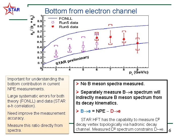 Bottom from electron channel Important for understanding the bottom contribution in current NPE measurements.