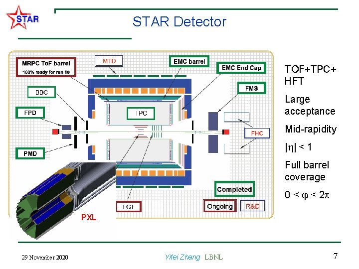 STAR Detector TOF+TPC+ HFT Large acceptance Mid-rapidity | | < 1 Full barrel coverage