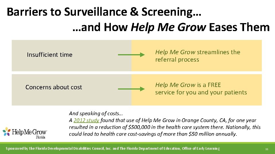 Barriers to Surveillance & Screening… …and How Help Me Grow Eases Them Insufficient time