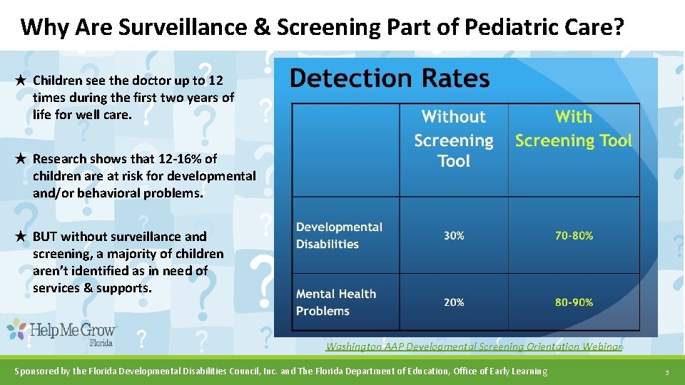 Why Are Surveillance & Screening Part of Pediatric Care? ★ Children see the doctor