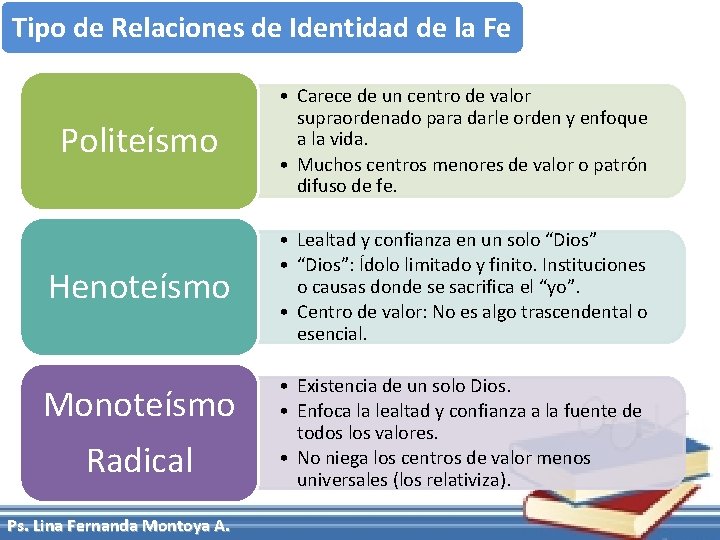 Tipo de Relaciones de Identidad de la Fe Politeísmo • Carece de un centro