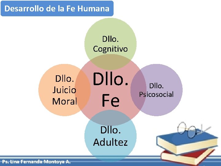 Desarrollo de la Fe Humana Dllo. Cognitivo Dllo. Juicio Moral Dllo. Fe Dllo. Adultez