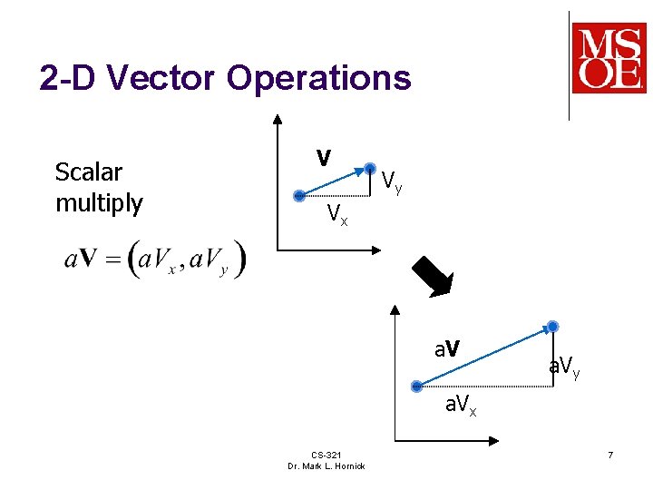 2 -D Vector Operations Scalar multiply V Vy Vx a. Vy a. Vx CS-321 2 -D Vector Operations Scalar multiply V Vy Vx a. Vy a. Vx CS-321