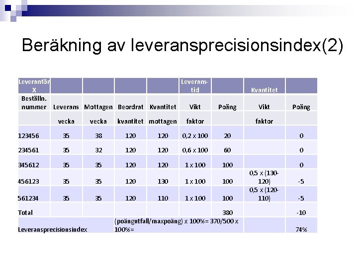 Beräkning av leveransprecisionsindex(2) Leverantör Leverans. X tid Beställn. nummer Leverans Mottagen Beordrat Kvantitet Vikt