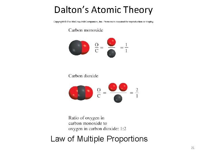 Dalton’s Atomic Theory Law of Multiple Proportions 21 Dalton’s Atomic Theory Law of Multiple Proportions 21