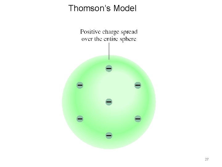 Thomson’s Model 27 Thomson’s Model 27