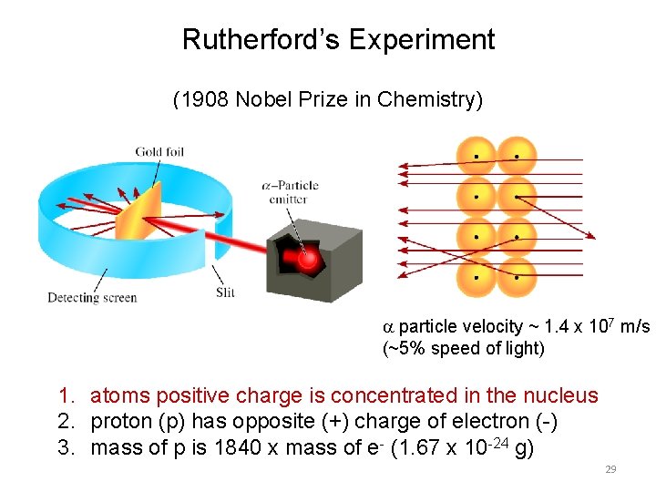 Rutherford’s Experiment (1908 Nobel Prize in Chemistry) particle velocity ~ 1. 4 x 107 Rutherford’s Experiment (1908 Nobel Prize in Chemistry) particle velocity ~ 1. 4 x 107