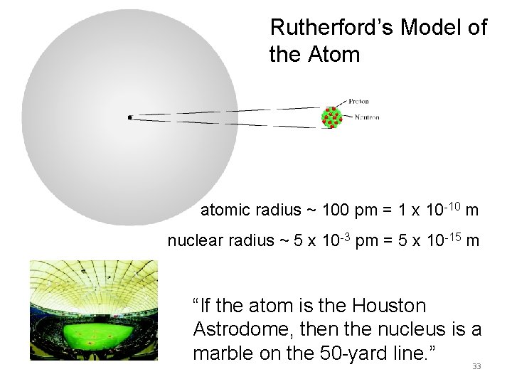 Rutherford’s Model of the Atom atomic radius ~ 100 pm = 1 x 10 Rutherford’s Model of the Atom atomic radius ~ 100 pm = 1 x 10