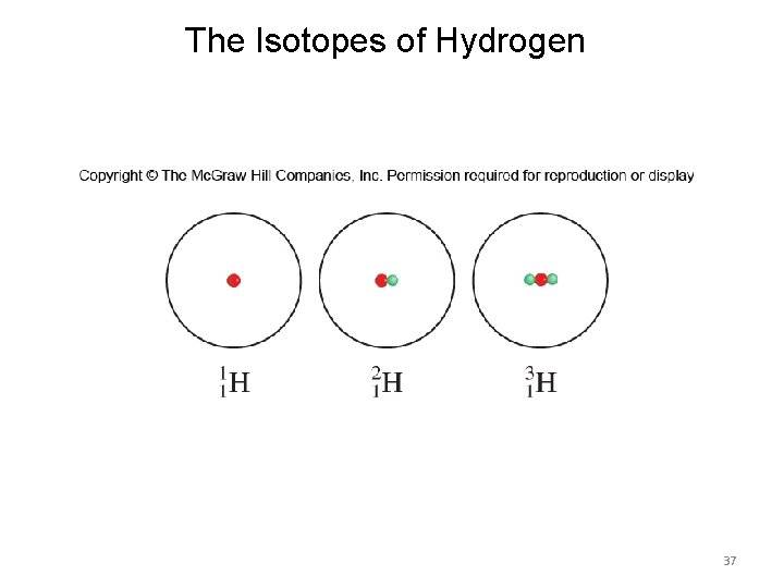 The Isotopes of Hydrogen 37 The Isotopes of Hydrogen 37