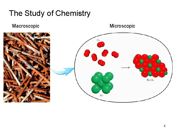 The Study of Chemistry Macroscopic Microscopic 4 The Study of Chemistry Macroscopic Microscopic 4