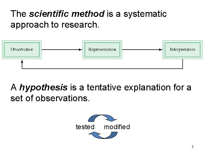 The scientific method is a systematic approach to research. A hypothesis is a tentative The scientific method is a systematic approach to research. A hypothesis is a tentative