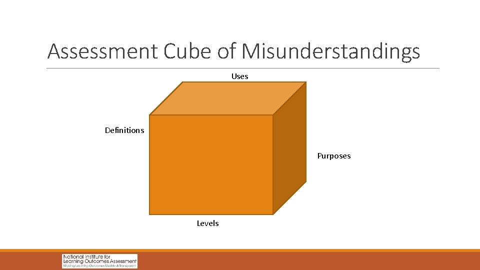 Assessment Cube of Misunderstandings Uses Definitions Purposes Levels 