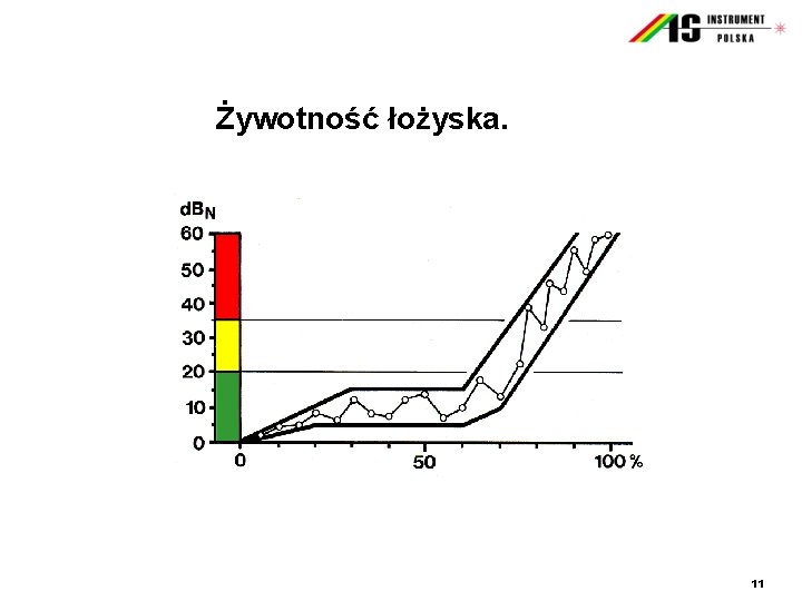 Żywotność łożyska. 11 