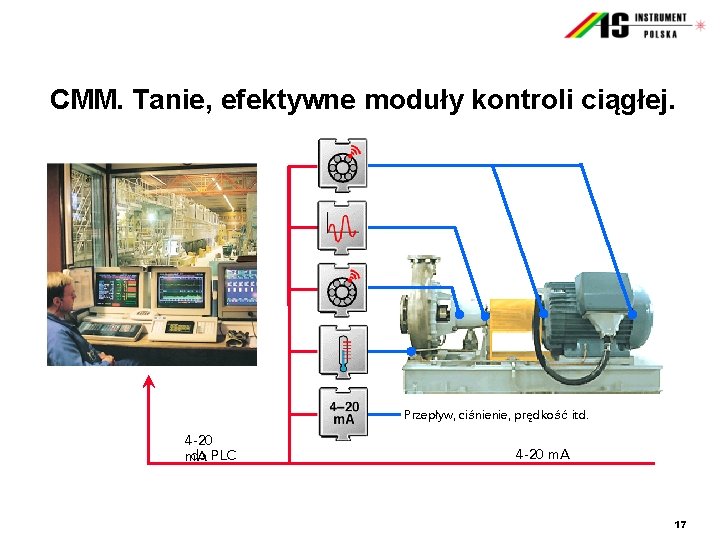 CMM. Tanie, efektywne moduły kontroli ciągłej. Przepływ, ciśnienie, prędkość itd. 4 -20 do PLC