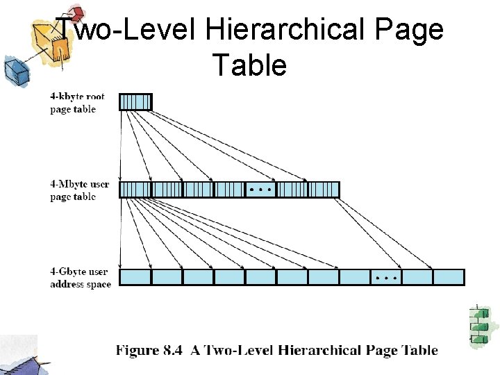 Two-Level Hierarchical Page Table 