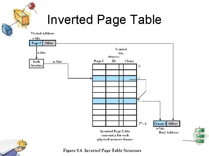 Inverted Page Table 