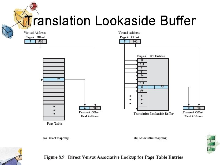 Translation Lookaside Buffer 