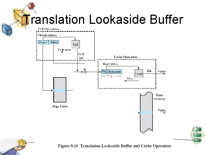 Translation Lookaside Buffer 