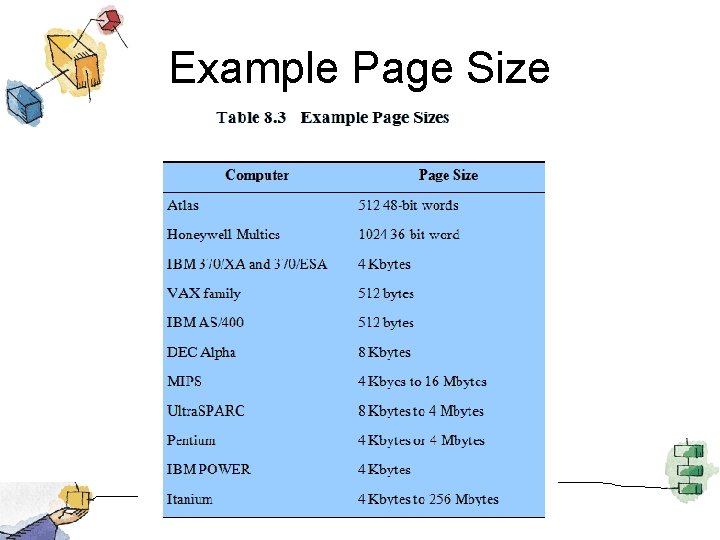 Example Page Size 