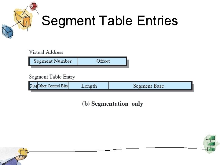 Segment Table Entries 