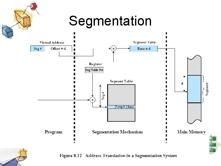 Segmentation 