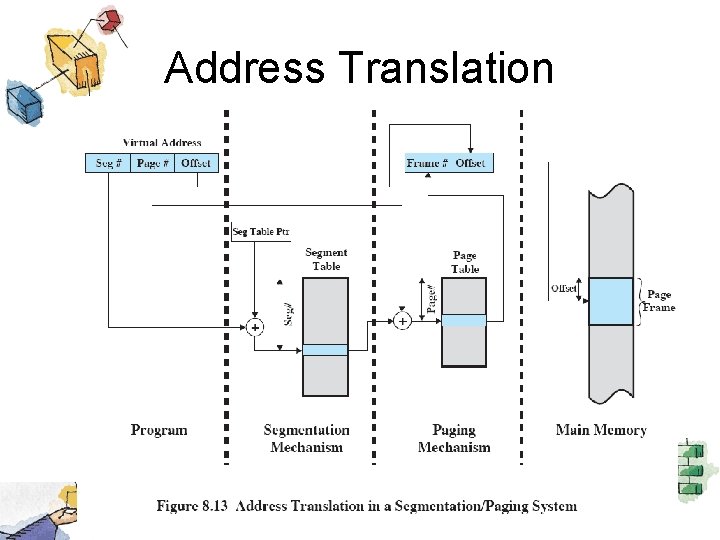 Address Translation 