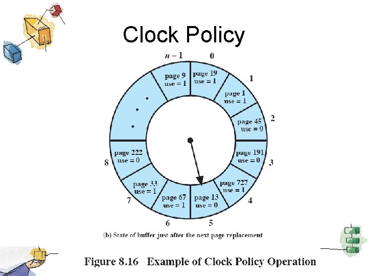 Clock Policy 