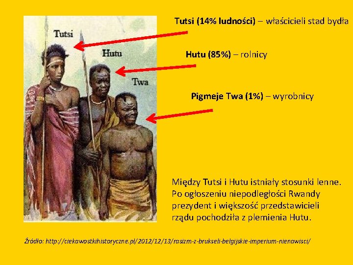 Tutsi (14% ludności) – właścicieli stad bydła Hutu (85%) – rolnicy Pigmeje Twa (1%)