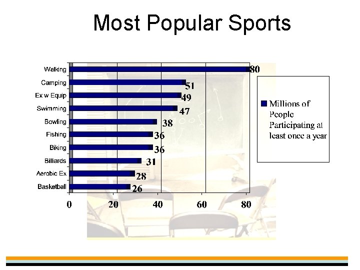 Most Popular Sports 