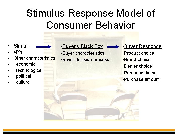 Stimulus-Response Model of Consumer Behavior • Stimuli • Buyer’s Black Box • Buyer Response