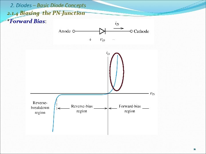 2. Diodes – Basic Diode Concepts 2. 1. 4 Biasing the PN-Junction *Forward Bias:
