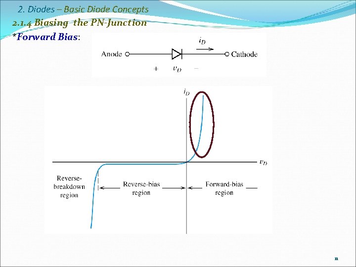 2. Diodes – Basic Diode Concepts 2. 1. 4 Biasing the PN-Junction *Forward Bias: